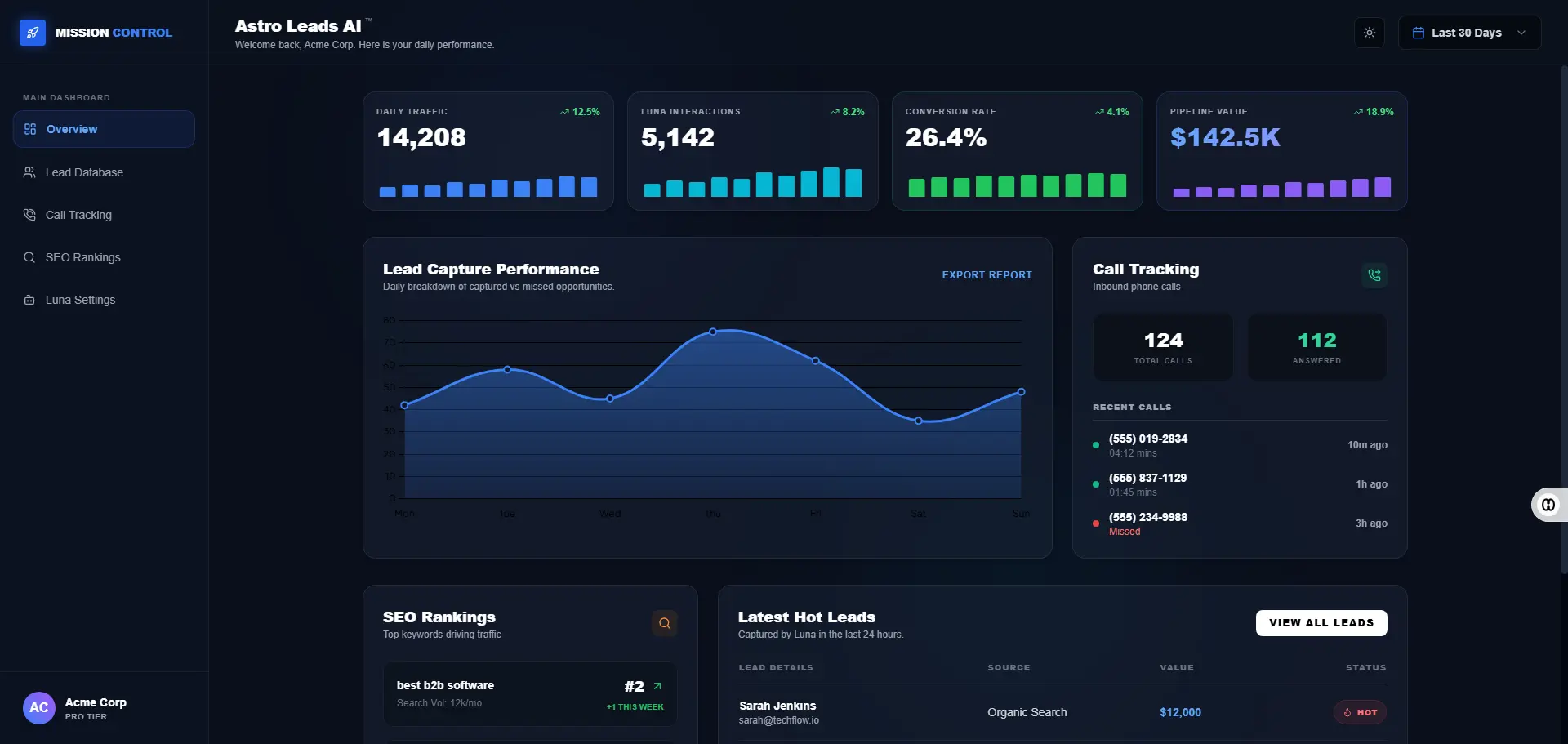 AstroLeads Mission Control dark mode — real-time lead generation dashboard with call tracking and SEO keyword rankings