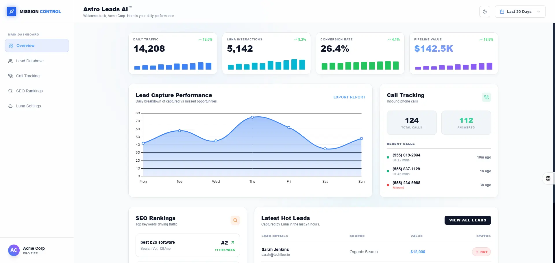 AstroLeads Mission Control light mode — AI-powered client dashboard showing lead capture performance, SEO rankings, call tracking, and pipeline analytics